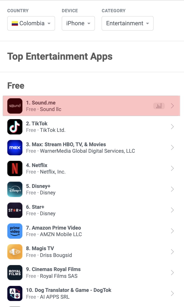 App Store Top Entertainment Apps chart in Colombia with Sound.me at number 1